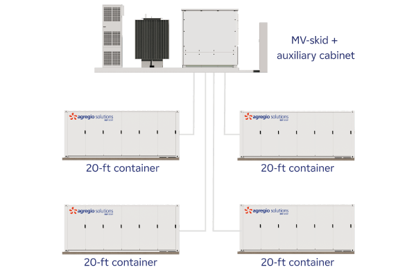 Visuel 3D et photo 3 représentant le système de stockage d'énergie par batteries d'Agregio Solutions : Stormate